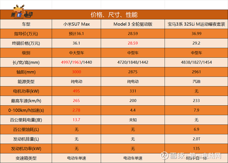 5G手机即将风靡全球！上市时间与定价揭秘  第7张