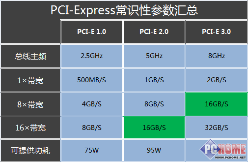 Win8系统：Metro UI引领潮流，启动速率飞快，触控支持全面  第2张