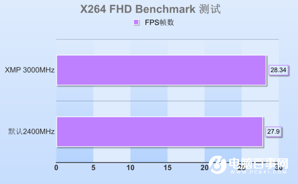 DDR3 1600内存：旧款重现神话？性能如何应对科技浪潮？  第8张