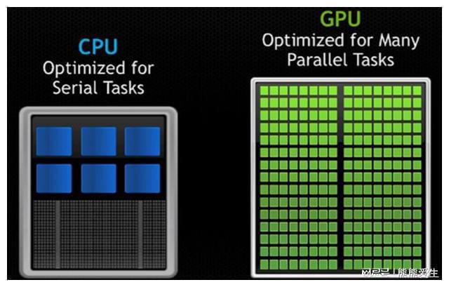 gt740显卡能交火吗 AMD CrossFire VS NVIDIA SLI：究竟谁更胜一筹？  第2张