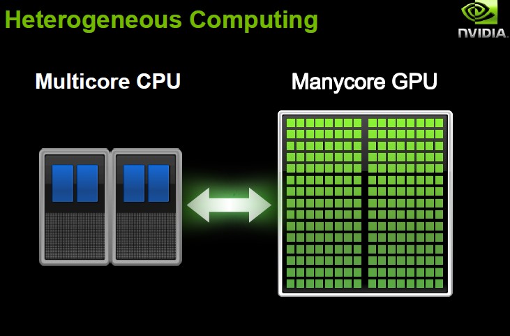 gt740显卡能交火吗 AMD CrossFire VS NVIDIA SLI：究竟谁更胜一筹？  第4张