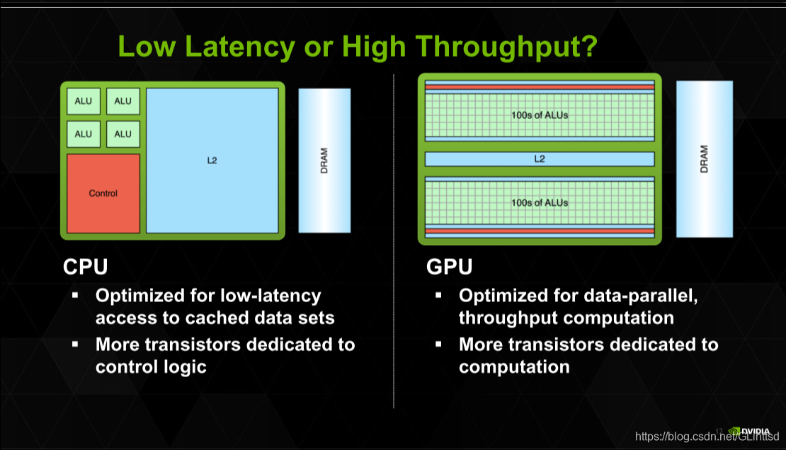gt740显卡能交火吗 AMD CrossFire VS NVIDIA SLI：究竟谁更胜一筹？  第8张