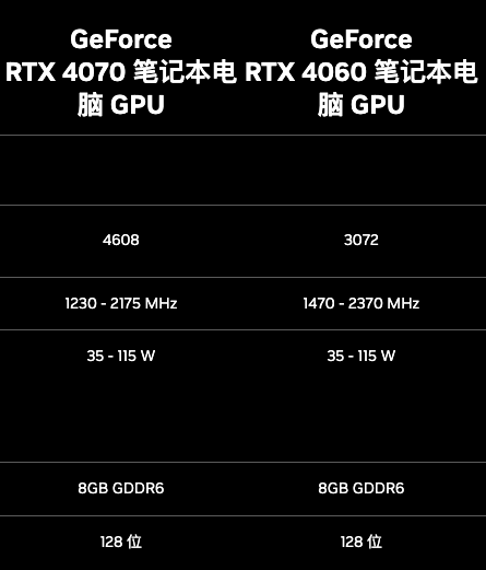 GT630显卡揭秘：适合日常需求？还是玩游戏不给力？  第3张