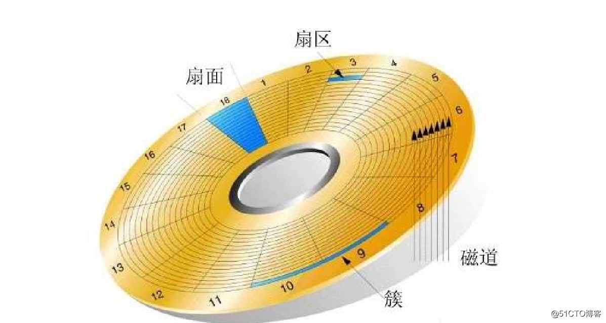 硬盘容量大揭秘：千字节VS太字节，真实容量惊人差距  第4张