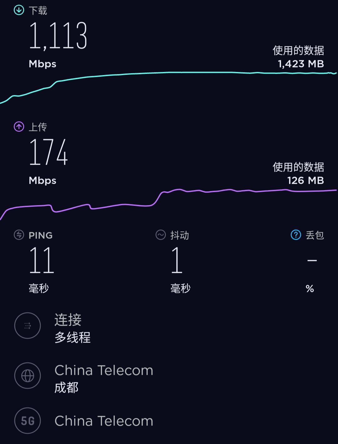 5G来袭！速度百倍4G，你的手机是否支持？  第6张