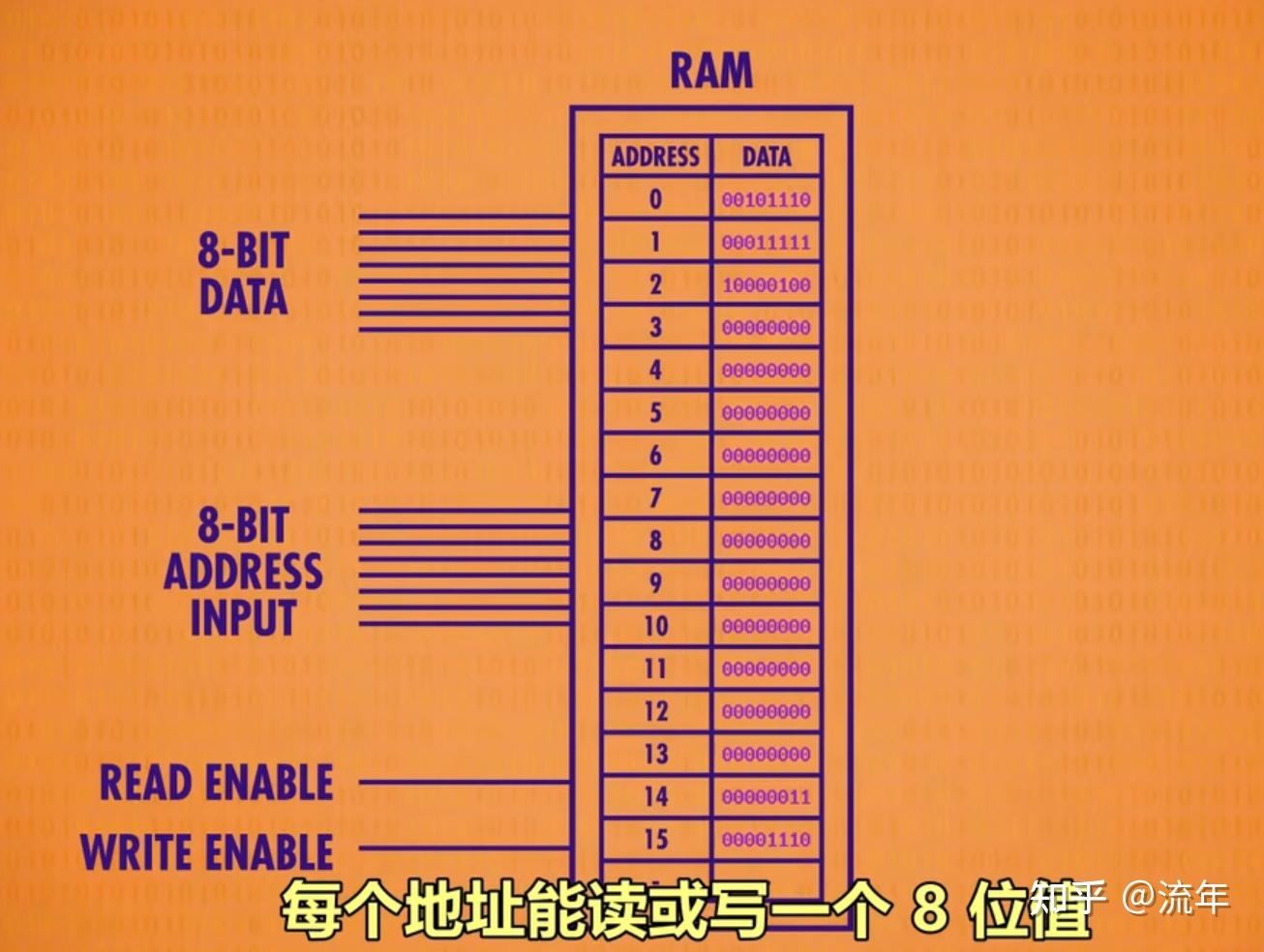 256bit ddr5 DDR5内存震撼登场！256位强势对比DDR4，性能大爆发  第1张