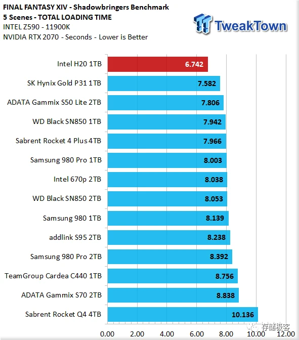 DDR4内存CL值揭秘：读写速度背后的秘密  第6张