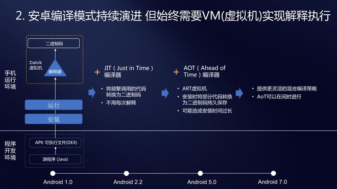 告别卡顿！安卓系统优化大揭秘  第4张