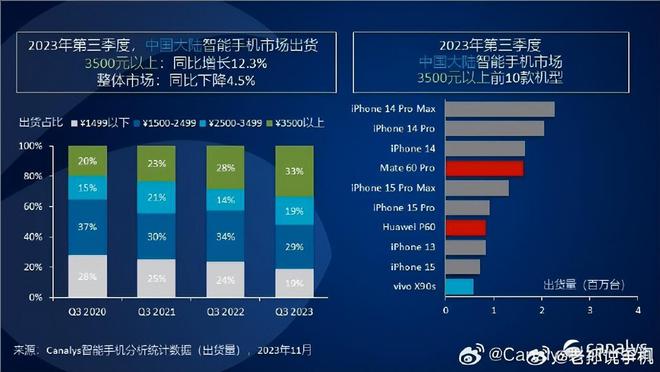 5G时代，苹果iPhone发布会再掀高潮  第4张