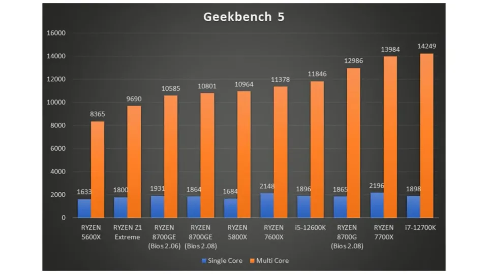 1500美元配置，性能卓越又实惠！AMD vs Intel，显卡选哪家？  第3张