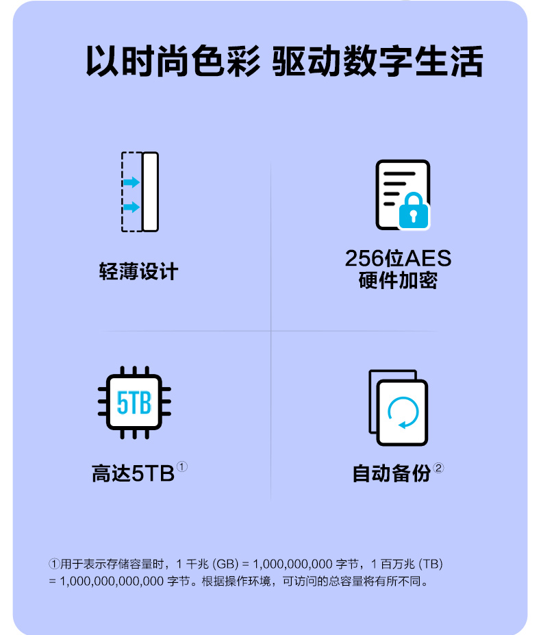 移动硬盘数据安全大揭秘：硬件 vs 软件加密，哪种更靠谱？  第3张