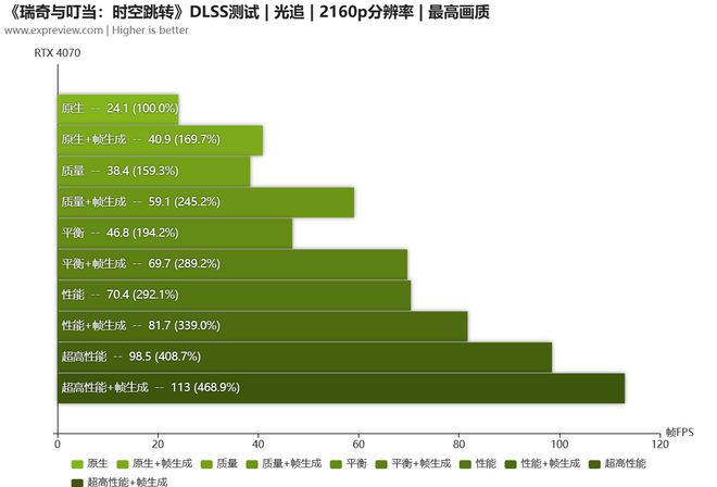 e5400 ddr3 揭秘英特尔e5400处理器与DDR3内存：性能对比，谁更胜一筹？  第2张