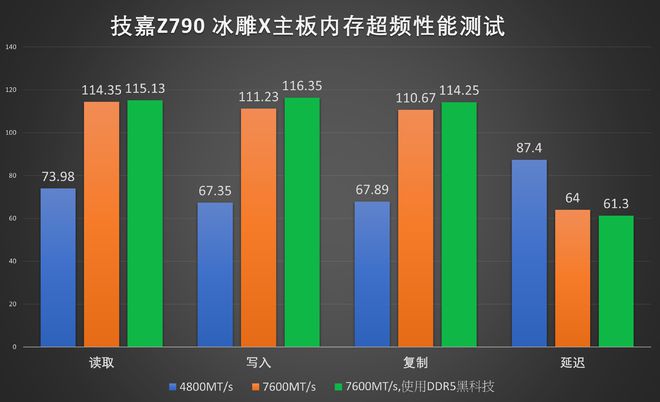 5000元打造超值主机！AMD Ryzen vs 英特尔酷睿，你该选哪个？  第3张