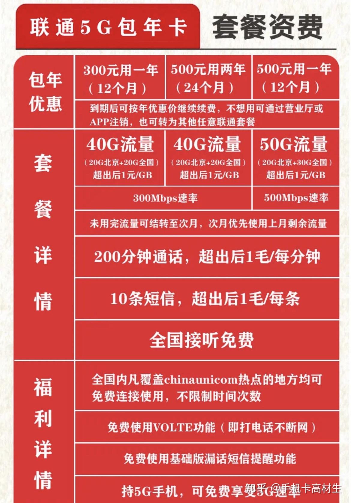 5G套餐换卡指南：如何挑选适合你的高速通信利器？  第3张