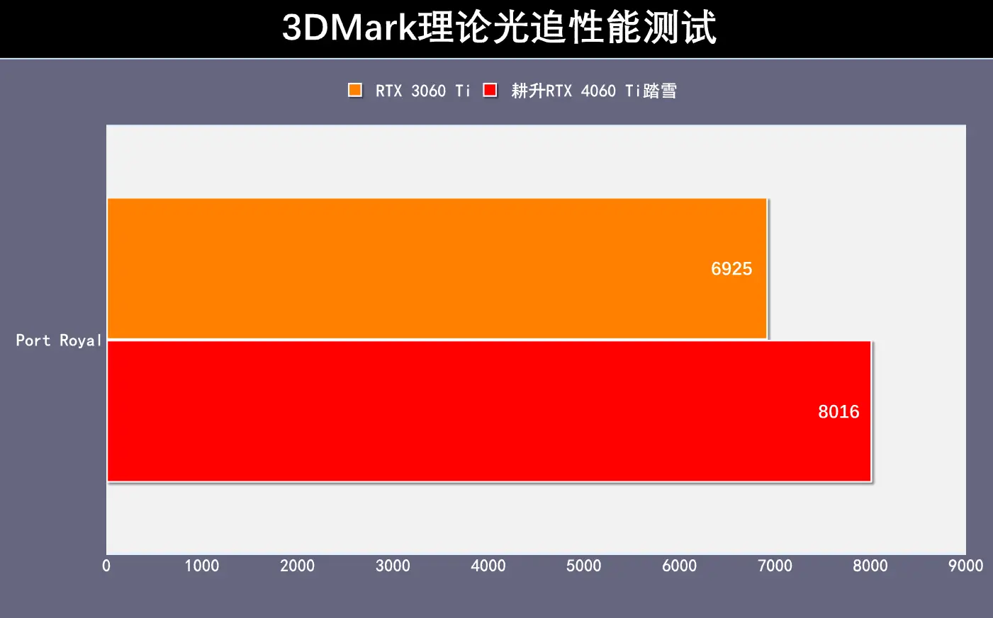 8600GT显卡：256MB VS 512MB，性能差距大到令人惊讶  第2张