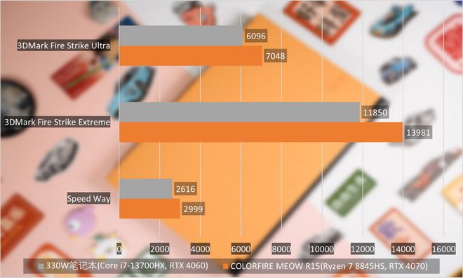 8600GT显卡：256MB VS 512MB，性能差距大到令人惊讶  第4张