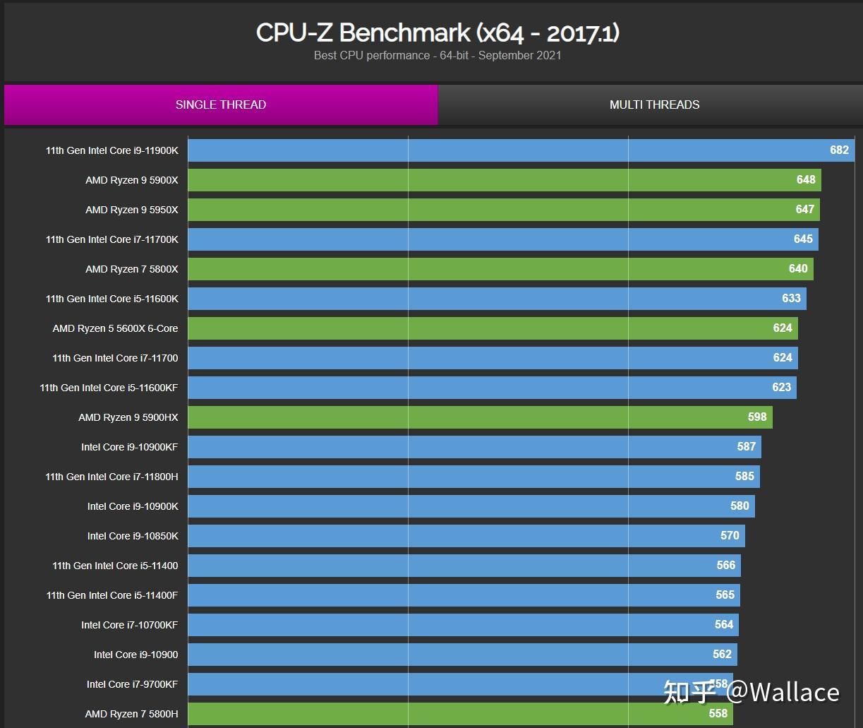 GT710 VS CPU核显：谁更胜一筹？揭秘实战表现差异  第1张