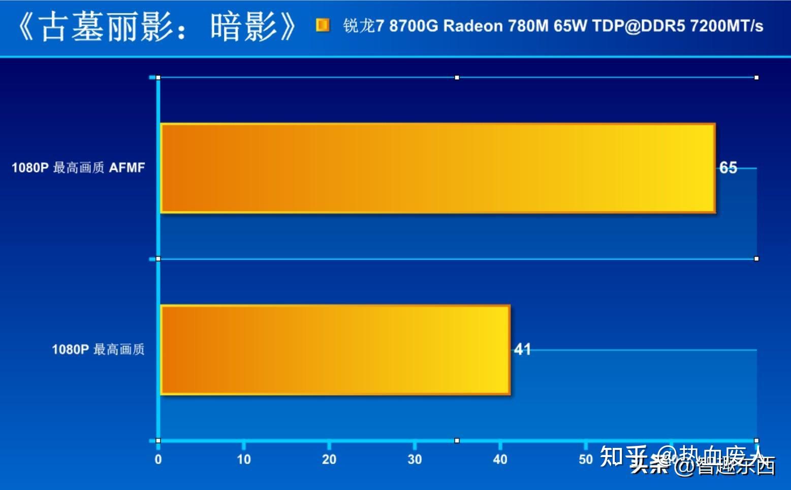 GT710 VS CPU核显：谁更胜一筹？揭秘实战表现差异  第5张