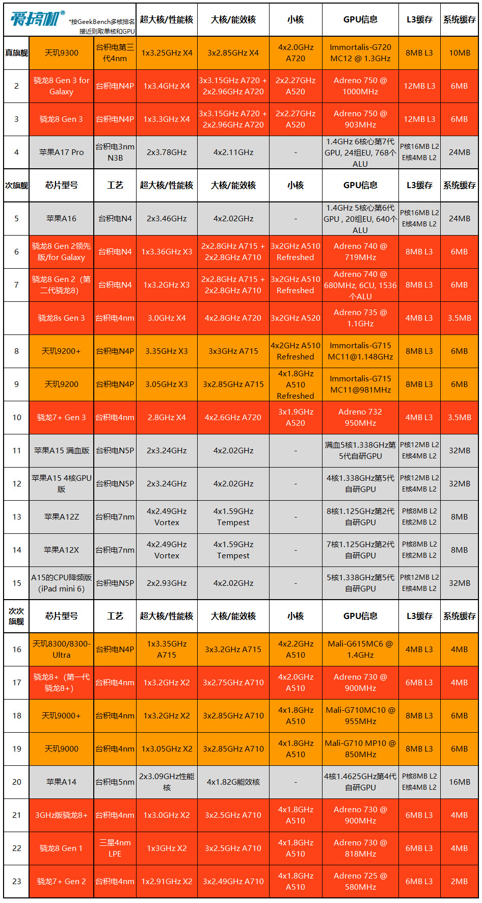 GT630显卡升级攻略：替代选择一览  第2张