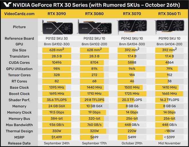 GT630显卡升级攻略：替代选择一览  第8张