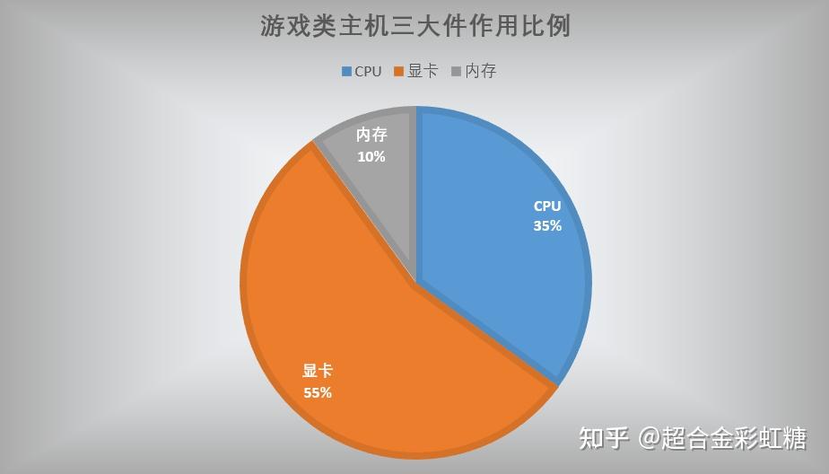 玩游戏选主机还是PC？配置大揭秘  第4张