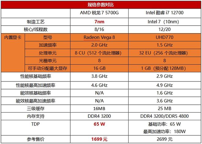 玩游戏选主机还是PC？配置大揭秘  第7张