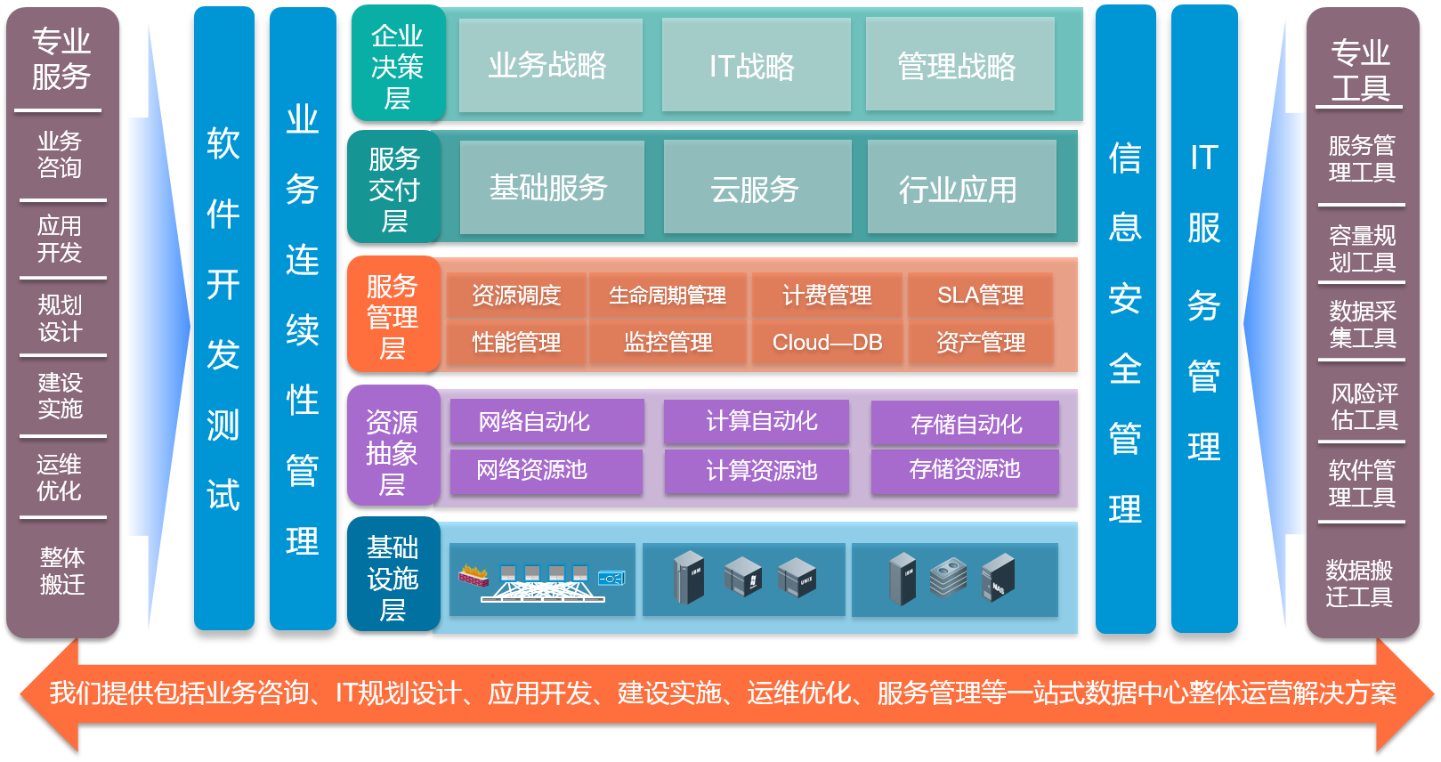 5G时代，升级有道！揭秘运营商的史诗级吸引力策略  第3张