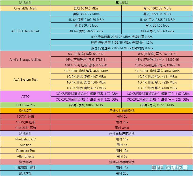 500GB固态硬盘，速度快存储大！为何成为主流选择？  第5张