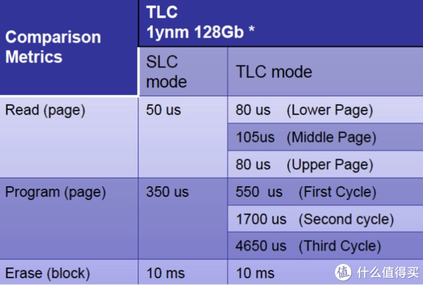 西数VS镁光：SSD大比拼，速度、耐久、容量谁更胜一筹？  第1张