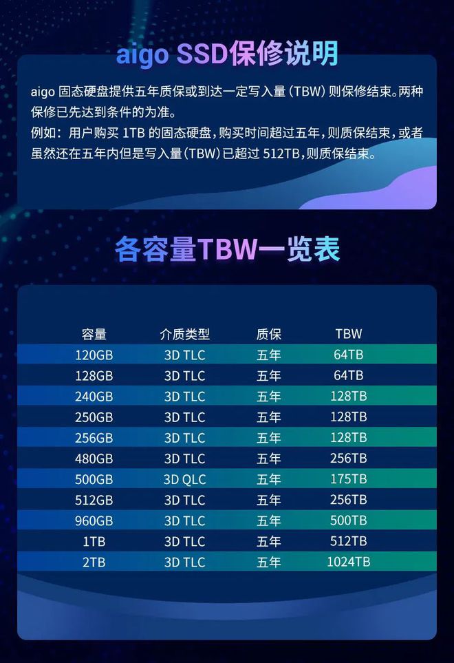 西数VS镁光：SSD大比拼，速度、耐久、容量谁更胜一筹？  第2张