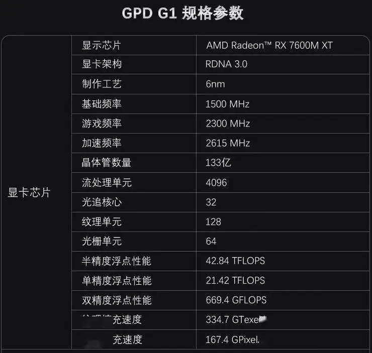 GT720显卡选购攻略：轻度办公娱乐必备，复杂图形就算了？  第5张