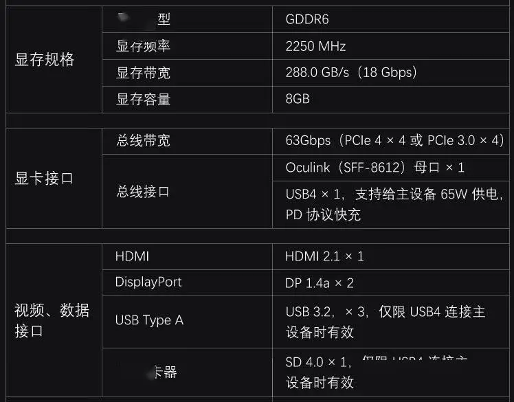 GT720显卡选购攻略：轻度办公娱乐必备，复杂图形就算了？  第7张