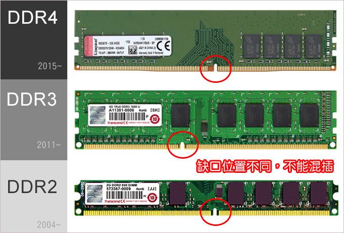 MD101 DDR4内存：比DDR3更快更省电