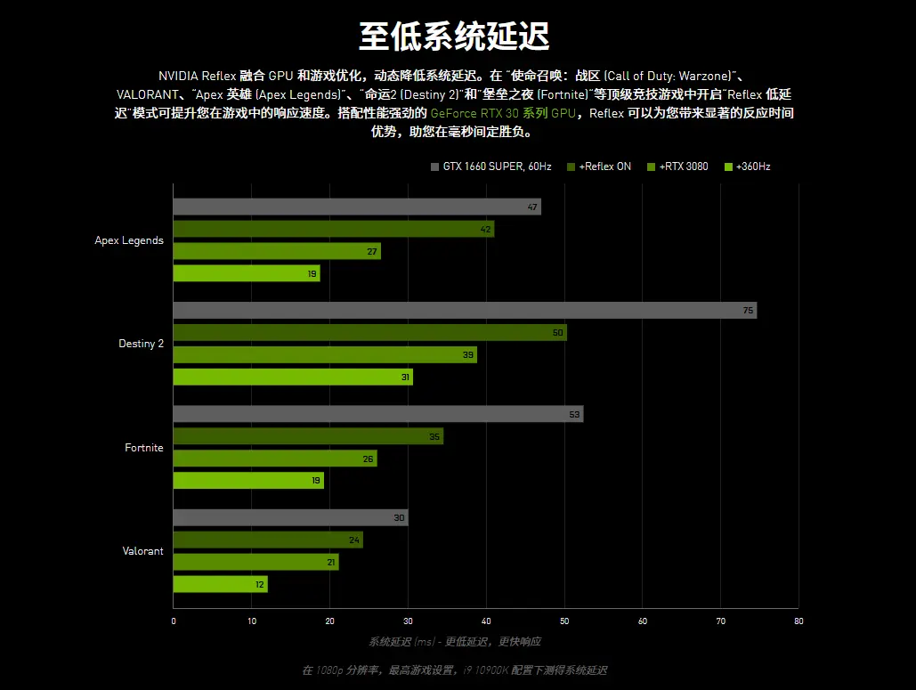 GT610显卡：画质矛盾！144Hz梦碎？  第4张