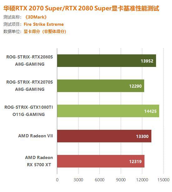 GT610显卡：画质矛盾！144Hz梦碎？  第5张