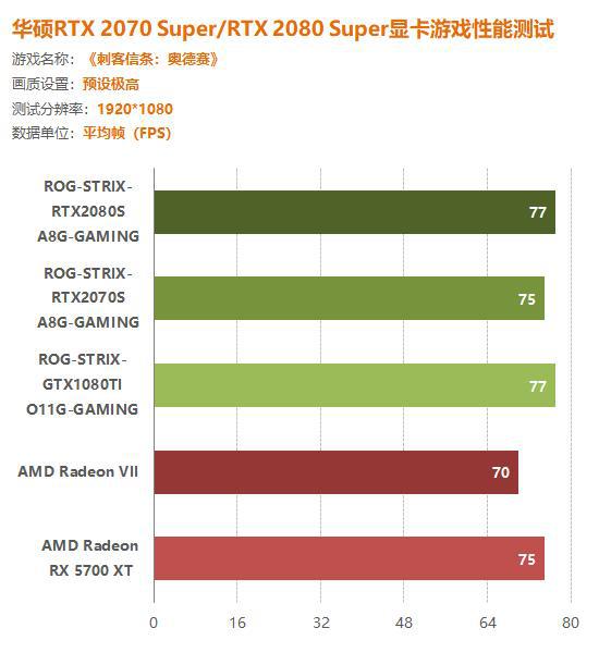 GT610显卡：画质矛盾！144Hz梦碎？  第8张