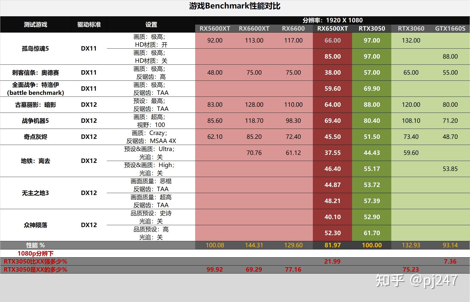 GT显卡功耗大揭秘！1030系列惊艳表现，环保节能首选  第3张