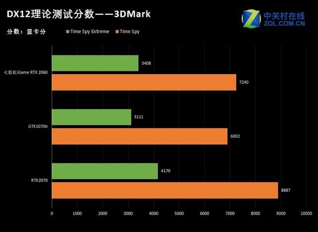 揭秘GT 355独显：畅玩三维游戏的最佳利器？  第2张