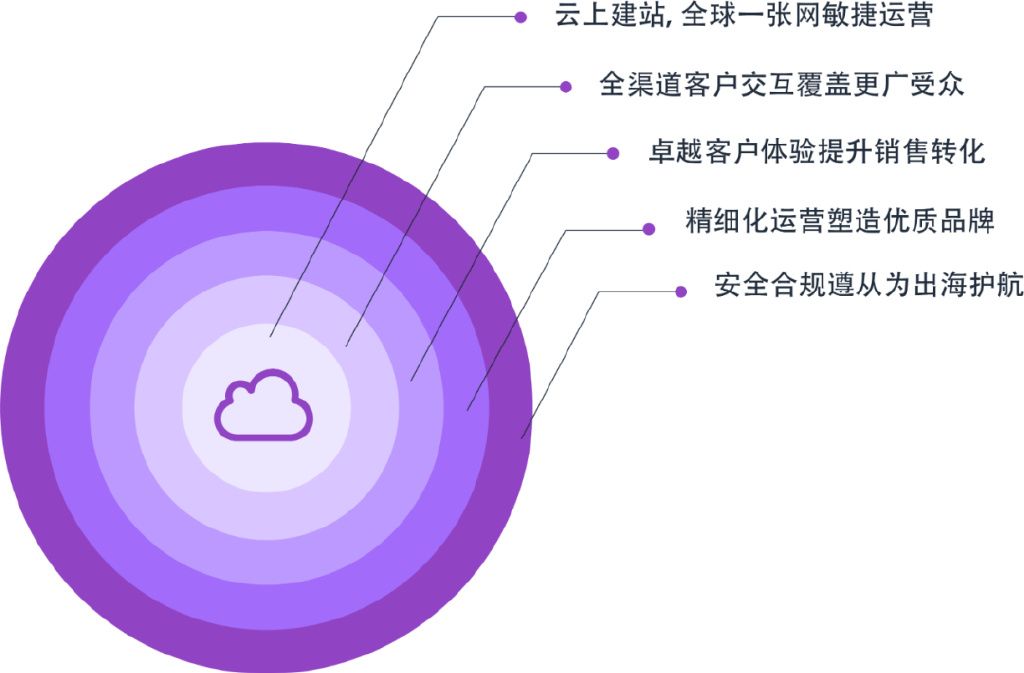 ios系统和安卓系统的手机 iOS vs Android：谁更强？全面对比解密  第1张