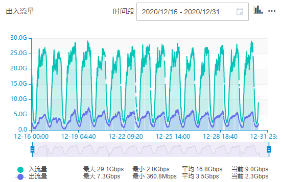 DDR3内存频率与通道数：如何选择正确参数提升电脑性能？  第3张