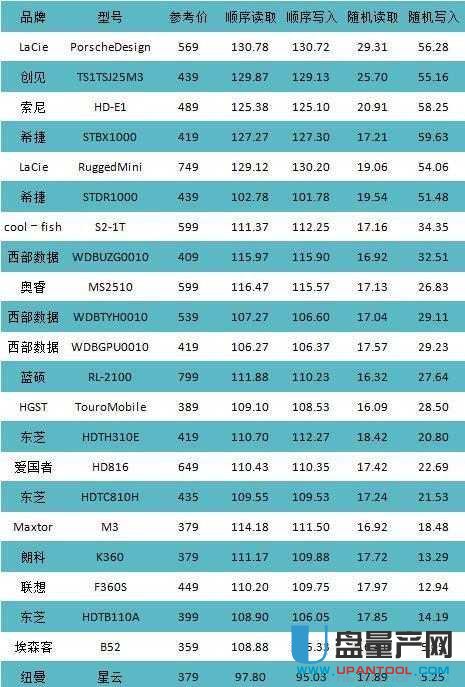 硬盘速度大揭秘：70MB/s，为何如此重要？  第7张