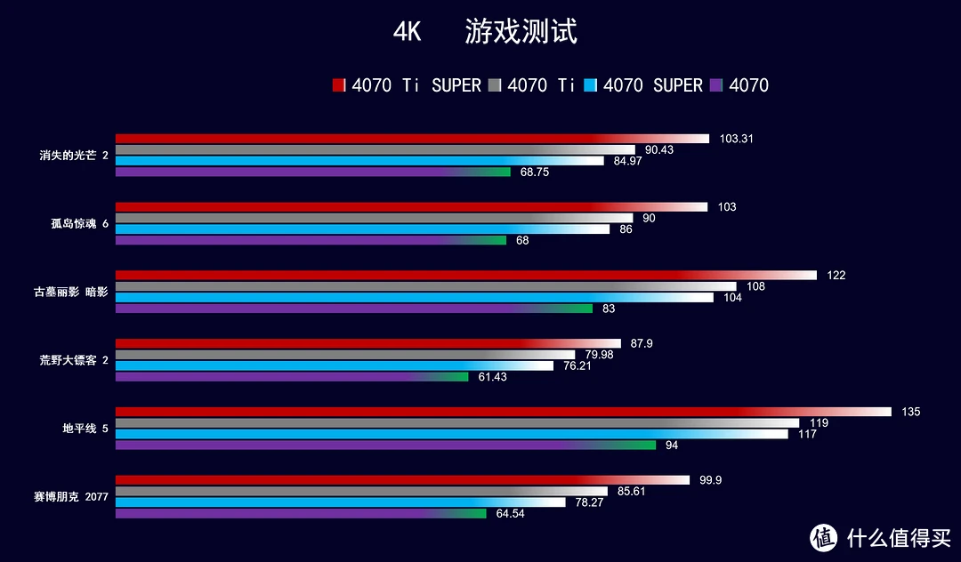 GTX 860 DDR5显卡解密：超强性能揭秘  第5张