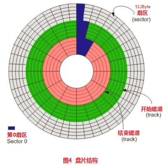 64MB硬盘：曾经的豪华，如今的微不足道？  第3张