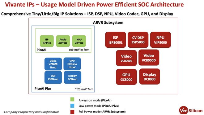 手机DDR4内存：为何让你的智能手机拥有更快、更省电的超能力？  第2张