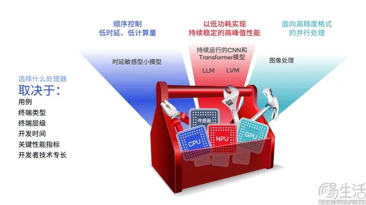 手机DDR4内存：为何让你的智能手机拥有更快、更省电的超能力？  第3张