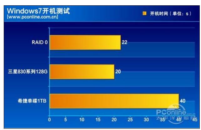 硬盘健康一目了然！HD Tune助你轻松监控  第5张