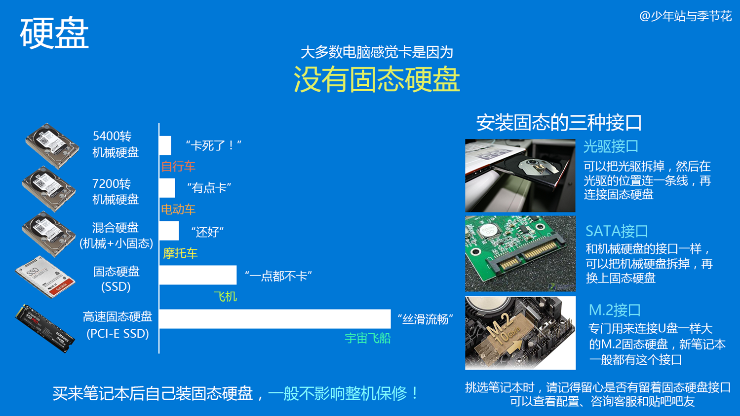 硬盘大对决：传统机械 vs. 固态闪存，性能到底有何差异？  第3张