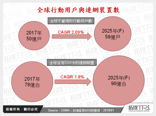 5G来袭！只需换卡还是全新手机？多维度解析  第7张