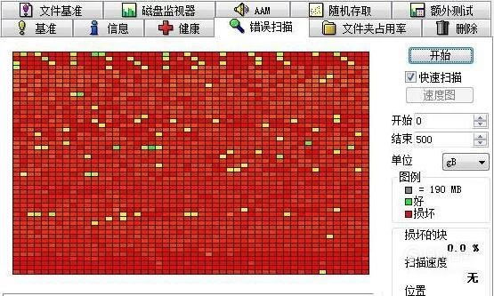 硬盘写入慢读取正常？原因揭秘  第3张