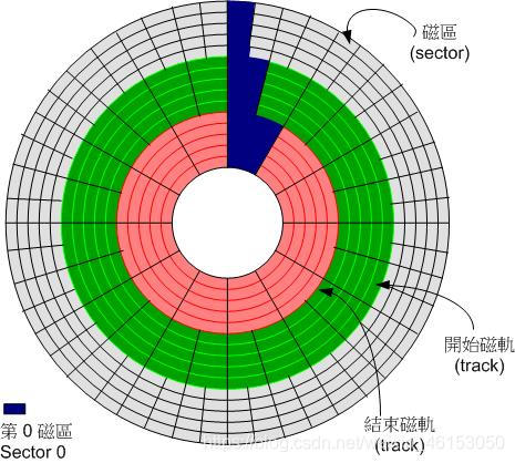 Win7必备：双硬盘管理大揭秘  第3张